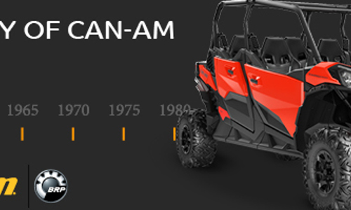 A Quick History of Can-Am